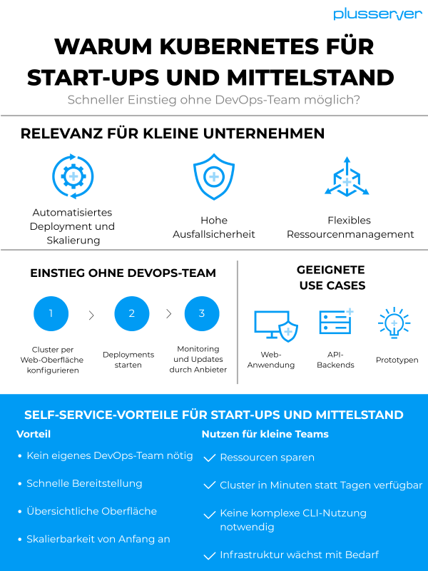 Kubernetes fr Startups und Mittelstand-klein.png?ts=1764691302 alt=