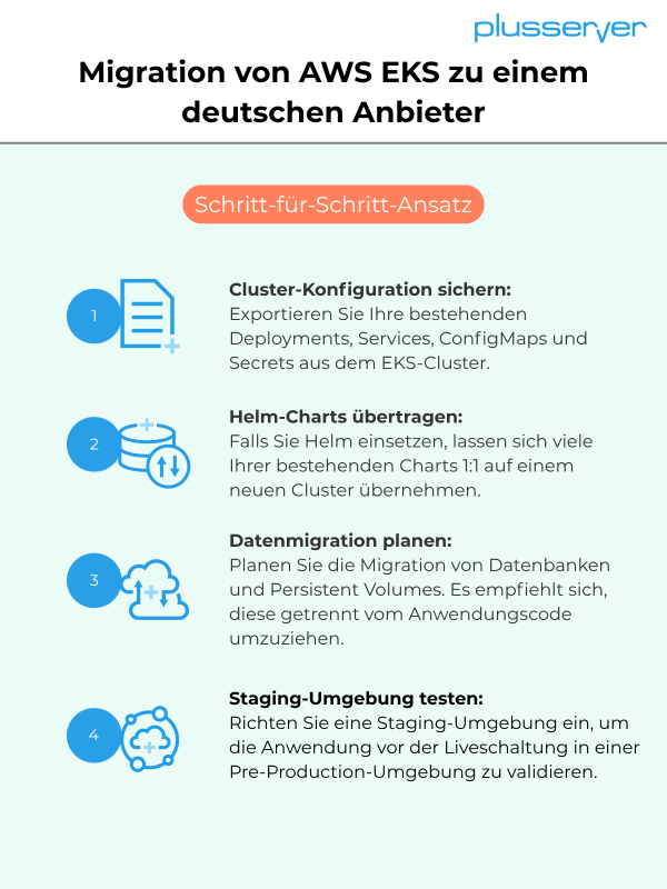 Migration von AWS EKS zu Managed Kubernetes
