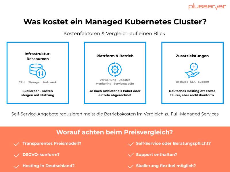 Kosten eines Managed Kubernetes Clusters