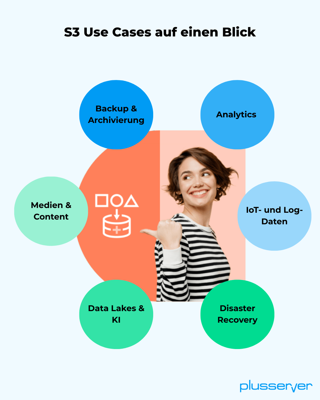S3 Use Cases
