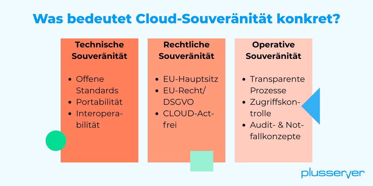 Drei Säulen der souveränen Cloud