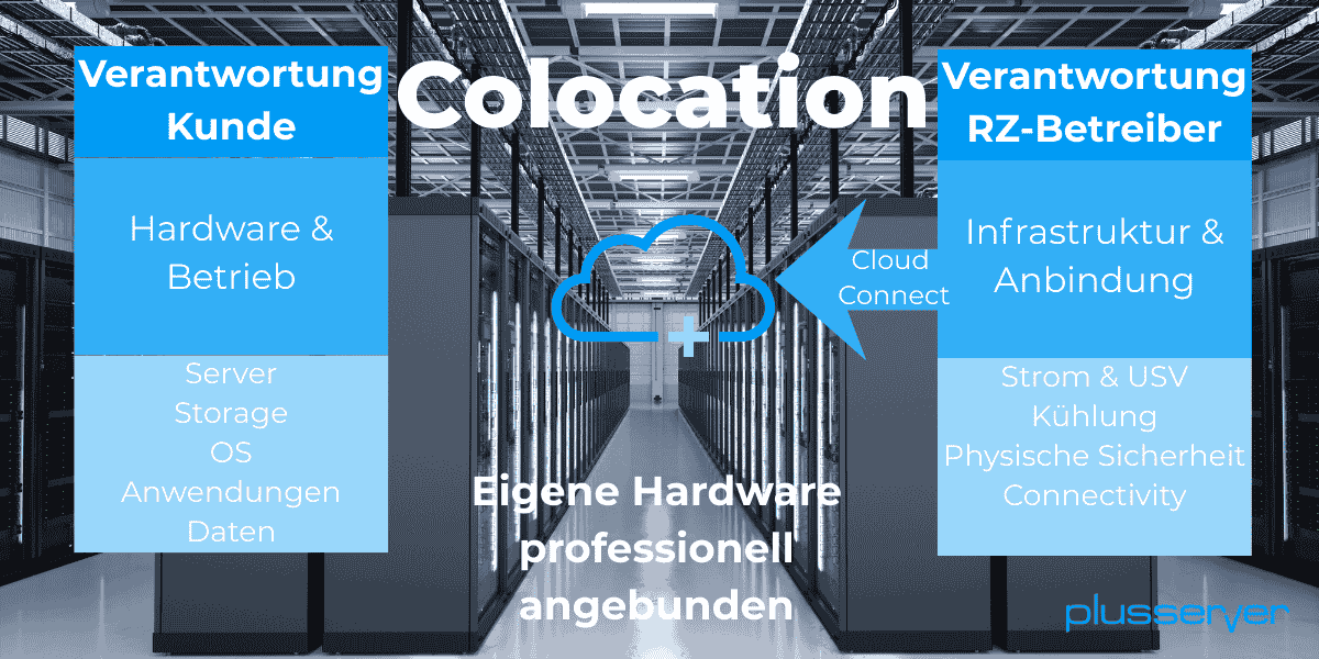 Colocation erklärt