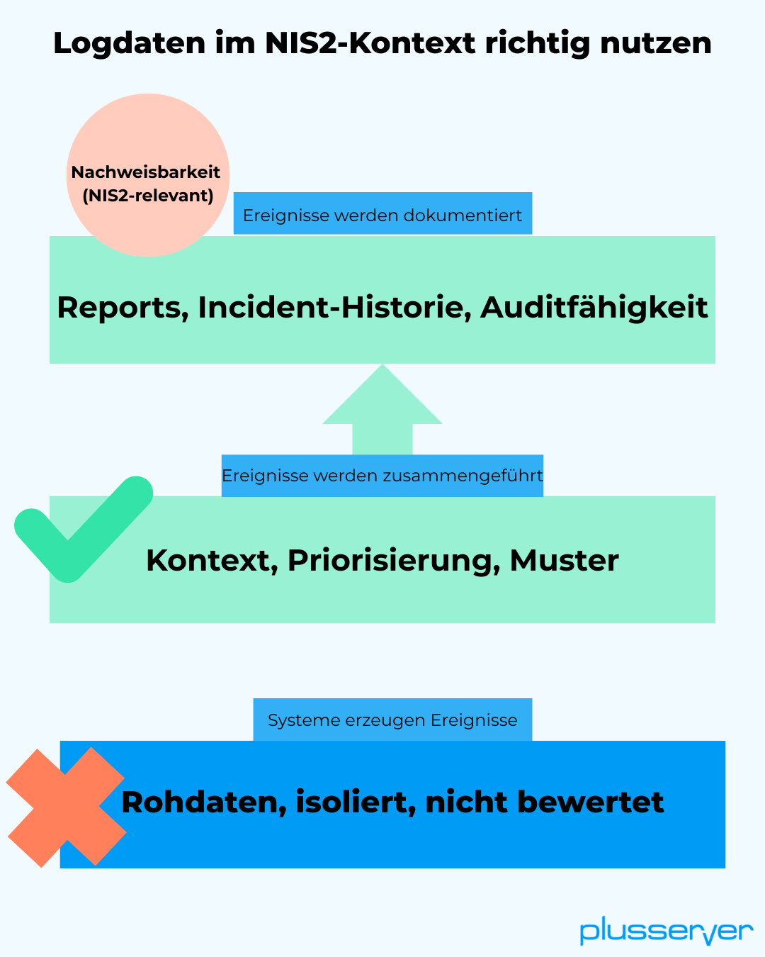 NIS2 Logdaten.png?ts=1770395954