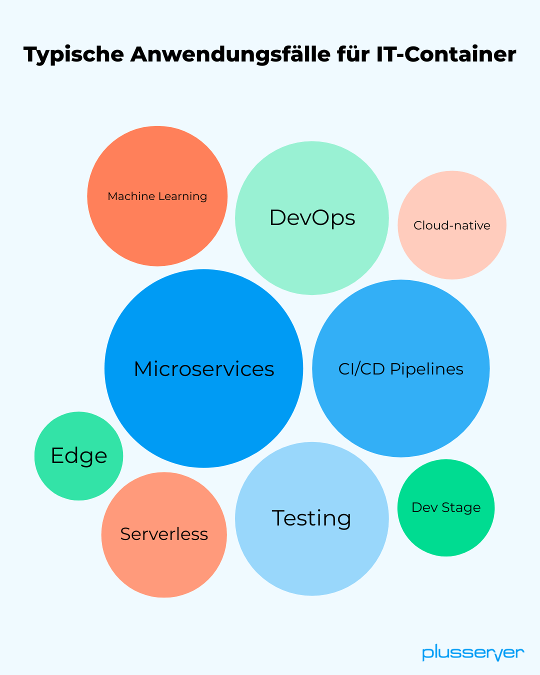 IT-Container eignen sich für eine Vielzahl von Anwendungsfällen